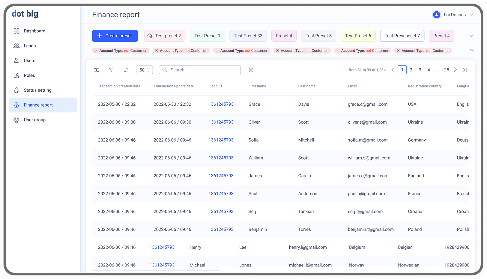 CRM finance reports and presets