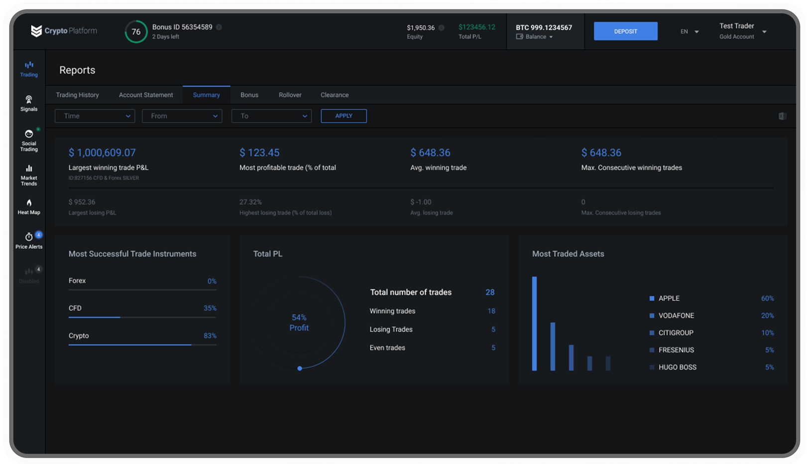 Reports and analytics dashboard