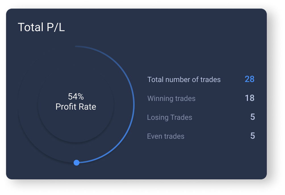 TraderSoft profit and loss report